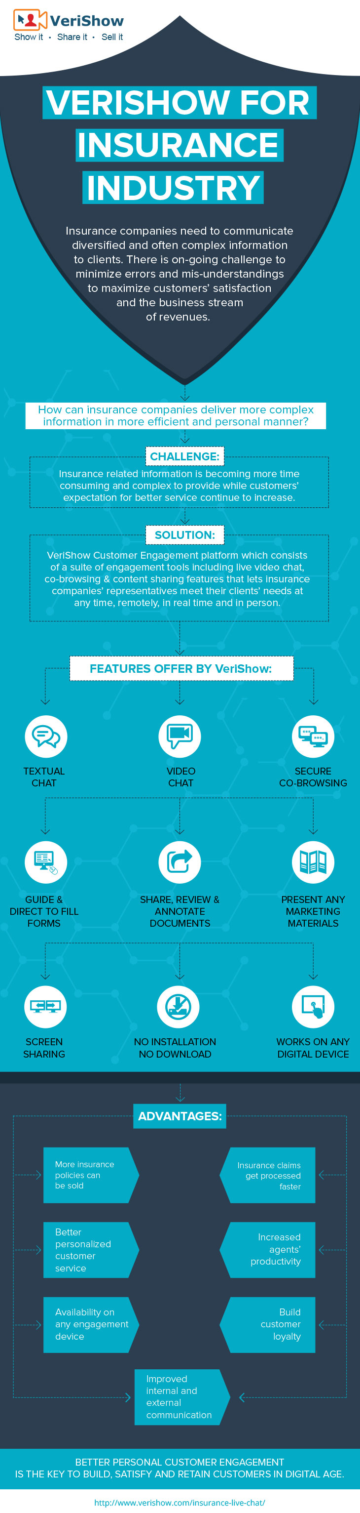 insurance-industry-infographic