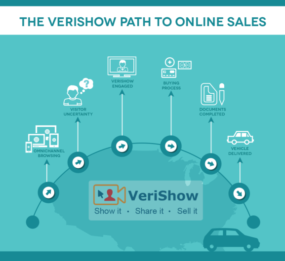 Automotive Live Chat Services for New Car Dealer 