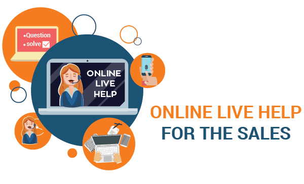 where-does-prompt-online-live-help-fit-in-the-sales-funnel-01
